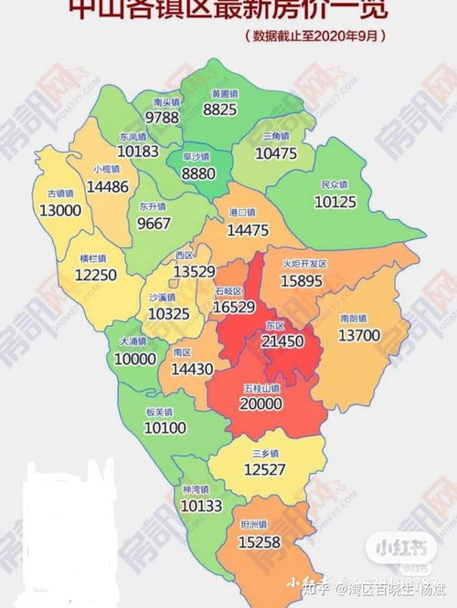 中山火炬開發區房地產與批發零售業投資分析