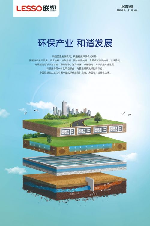 聯塑全面踐行綠色發展，為雙碳目標貢獻“塑”力，引領批發與零售業投資新趨勢