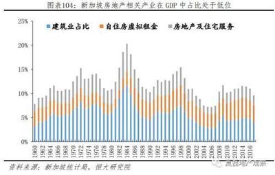 新加坡住房自有率超越中國的啟示 制度創新與制造業的協同發展