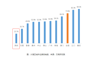 年終盤點 首付100萬起抄底北站爆款真公寓，建筑業新機遇
