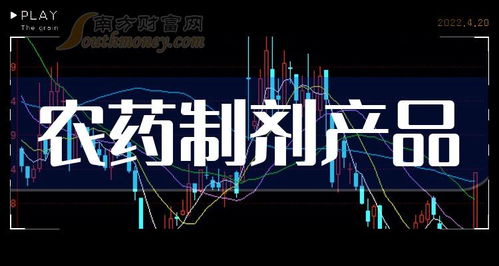 2023年第三季度中國(guó)農(nóng)藥制劑相關(guān)服務(wù)業(yè)企業(yè)毛利潤(rùn)排行榜分析