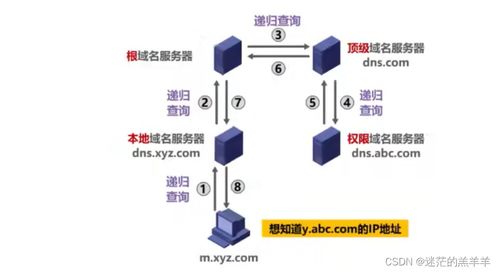 計算機網絡應用層 連接數字世界的核心橋梁