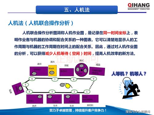 IE工業(yè)工程應(yīng)用與生產(chǎn)成本管控 企航顧問教材解析